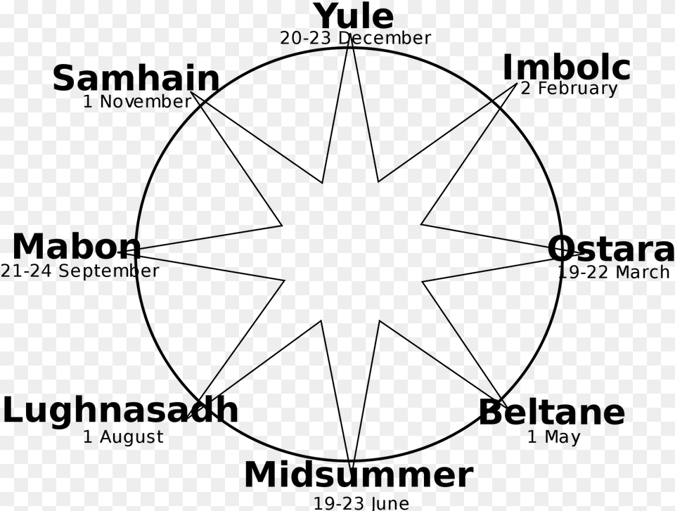 For Modern Pagans And Wiccans All Things Are Considered Wiccan Wheel Of The Year, Gray Free Transparent Png