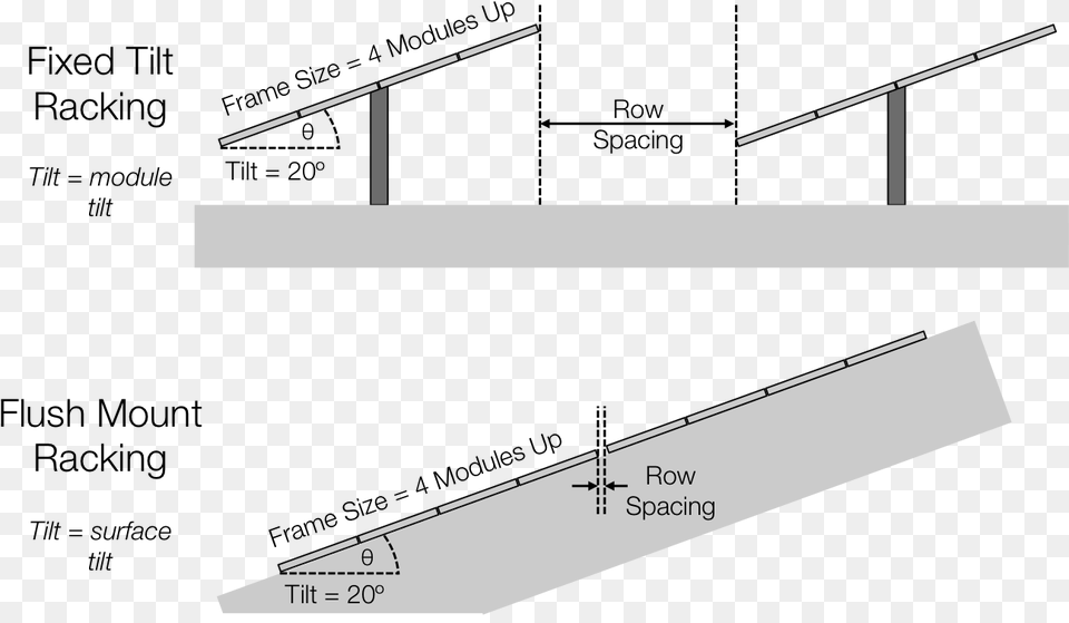 For Pitched Rooftops The Flush Mount Racking Assumes Diagram, Handrail, Architecture, Building, House Free Png