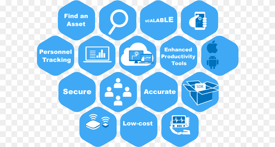 For Real Time Asset Tracking Quotguess Workquot Techniques Asset Tracking Icon, Food, Honey, Honeycomb, Person Png