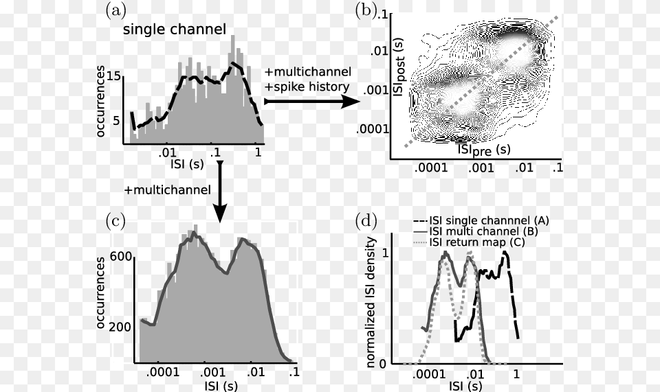 For Simulated Data The Reliability Of Separation Into Diagram, Chart, Plot, Outdoors, Measurements Png