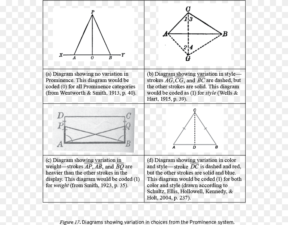 For The Attributes Aspect Of The Corpus Study We Inventoried Geometry Diagram, Triangle, Tripod Png Image