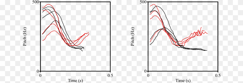 For The F0 Contours Of Accents 1 And 2 On The Tbps Diagram, Light, Smoke Pipe Free Png