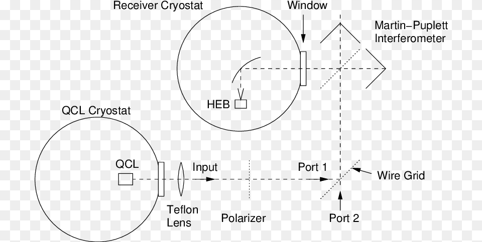 For Thermal Reasons The Qcl And Heb Are Located In Diagram Png Image