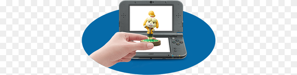 For Use With Nintendo 3ds Nintendo 3ds Xl And Nintendo Nintendo Amiibo Animal Crossing Isabelle, Computer, Electronics, Computer Hardware, Hardware Free Png