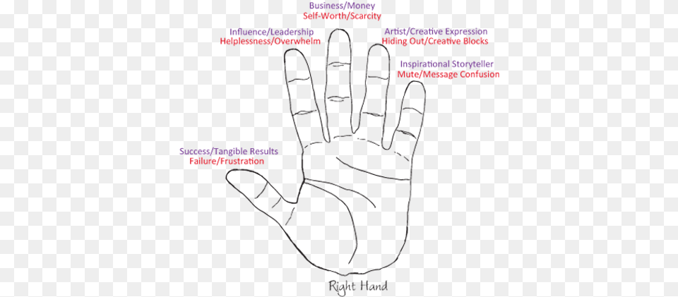 For Web Handprints 06 Revised Drawing, Clothing, Glove, Baseball, Baseball Glove Free Png