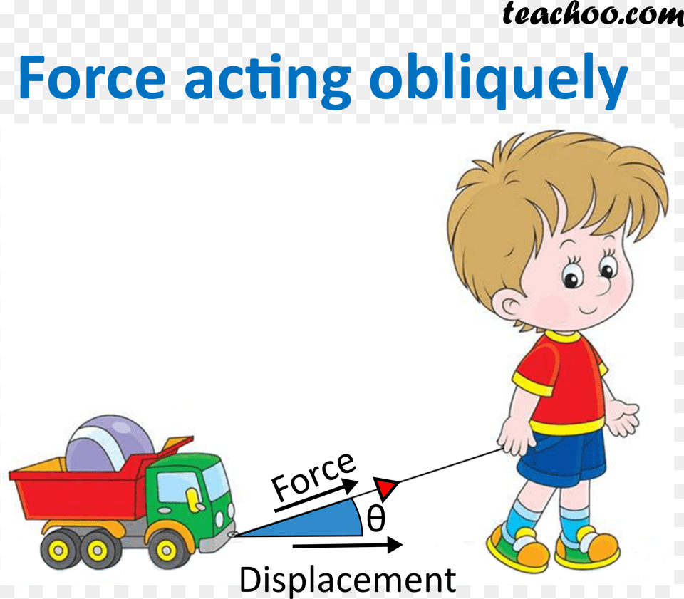 Force Acting Obliquely Work Done By A Force Acting Obliquely Png