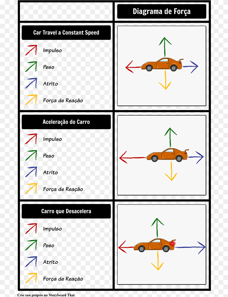 Force Diagram Of An Accelerating Car, Transportation, Vehicle Free Transparent Png