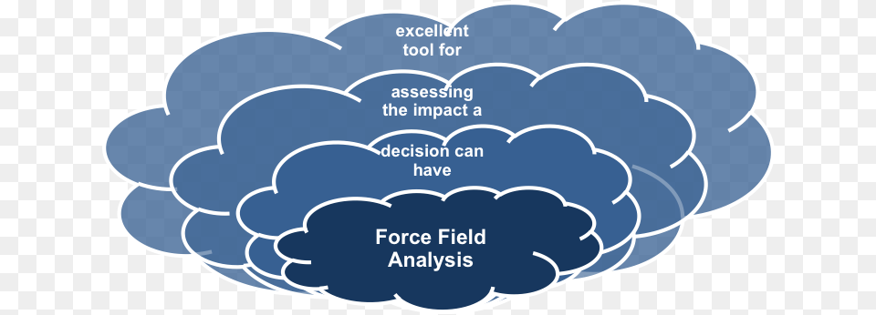 Force Field Analysis, Nature, Outdoors, Disk, Weather Free Png