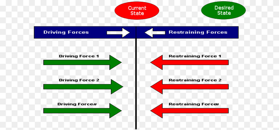 Force Field Analysis Meaning, Sign, Symbol Png