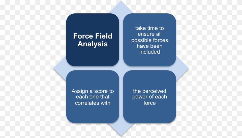 Force Field Analysis Vertical, Text Free Png