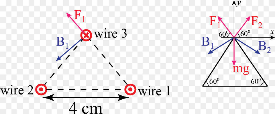 Force Magnetic Force 3 Wires Png Image