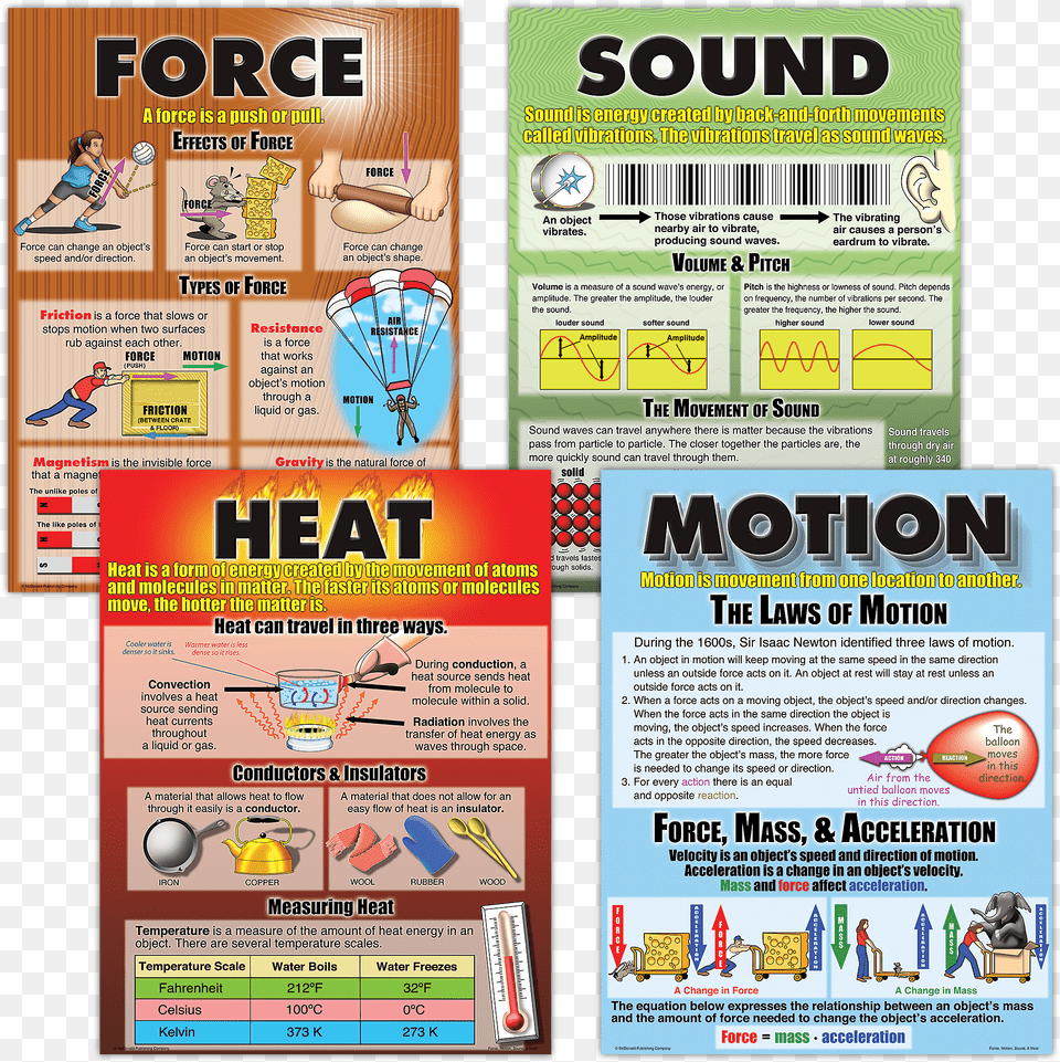 Force Motion Sound Amp Heat Poster Set Effect Of Force Poster, Astronomy, Globe, Outer Space, Planet Free Png Download