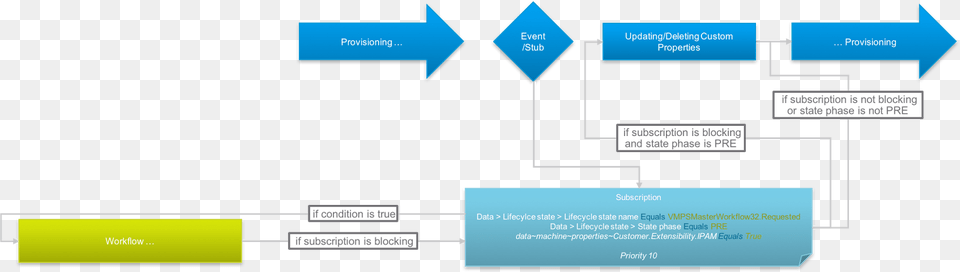 Forcing A State Or Event Diagram, Uml Diagram Free Transparent Png