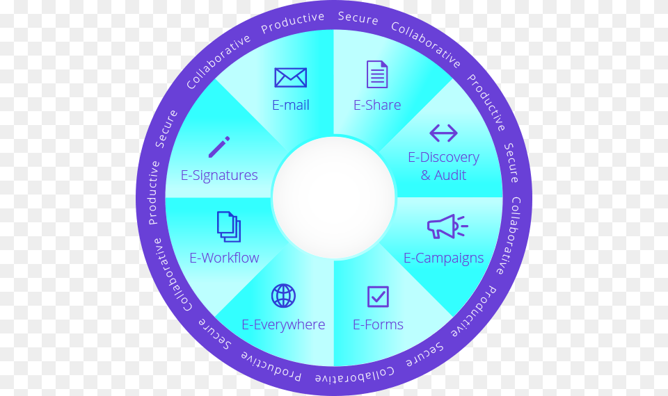 Forest Laboratories Inc, Disk, Dvd Free Png