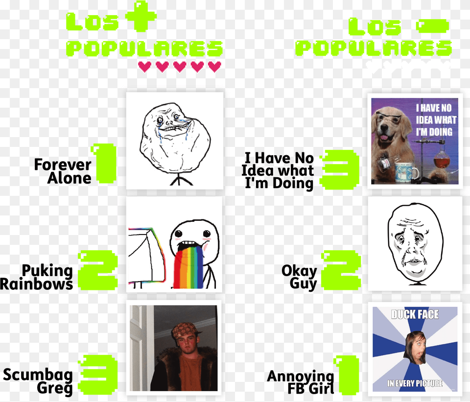 Forever Alone Meme, Adult, Publication, Book, Person Png Image