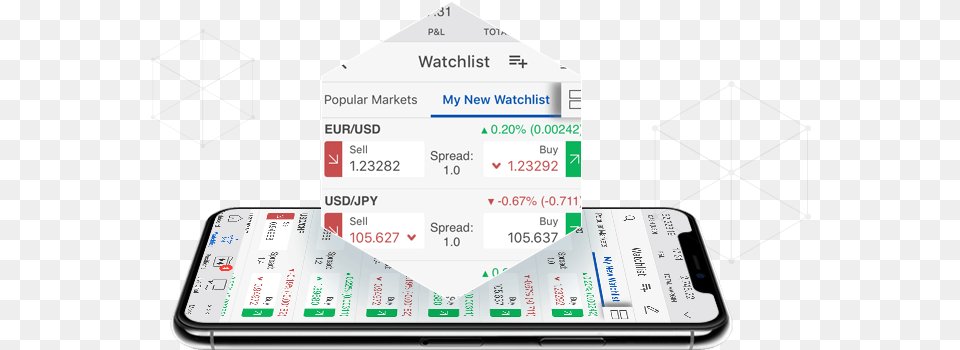 Forexcom Trading App Download Smartphone, Text, Electronics, Phone, Mobile Phone Png Image