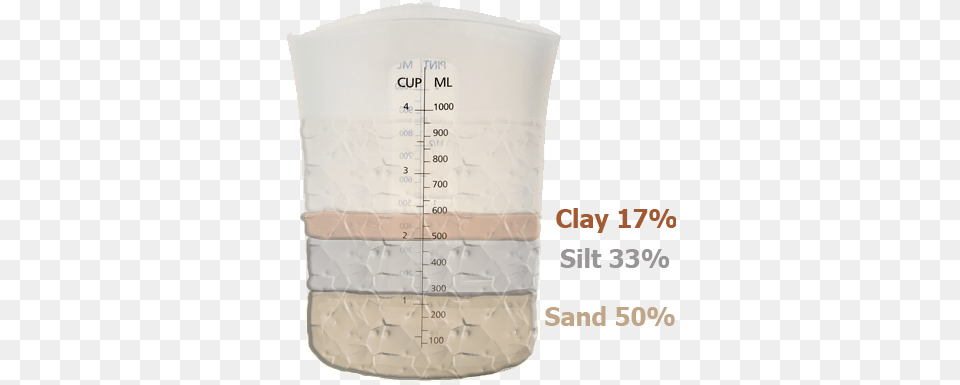 Forget To Record Your Soil Texture By First Selecting Soil Texture, Cup, Jar, Measuring Cup Png Image
