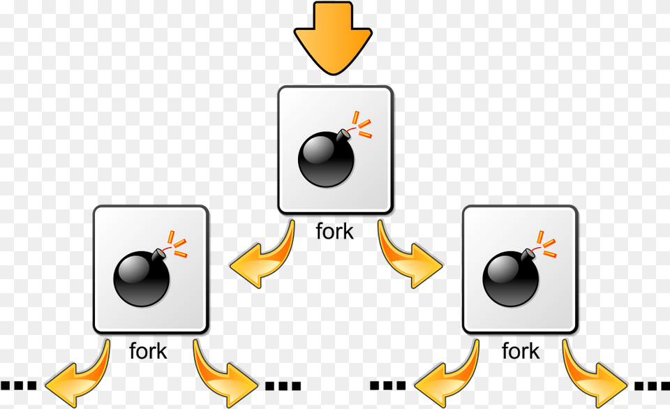 Fork Bomb Virus Free Transparent Png