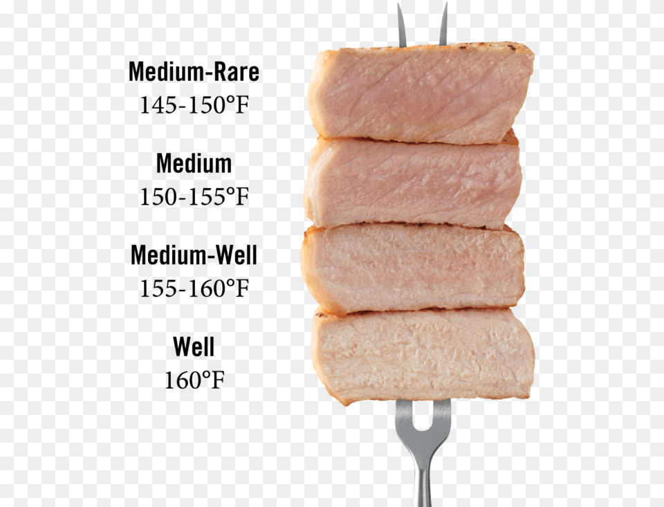 Fork Wlogoanddonenesstransparentnologo Comfortably Does Cooked Pork Look Like, Food, Meat, Mutton, Cutlery Free Transparent Png