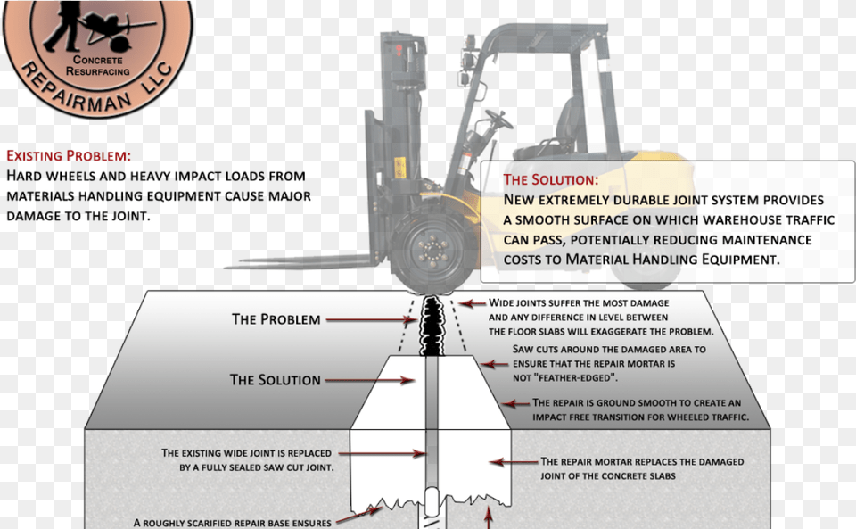 Forklift Fred, Machine, Wheel, Bulldozer, Person Free Transparent Png