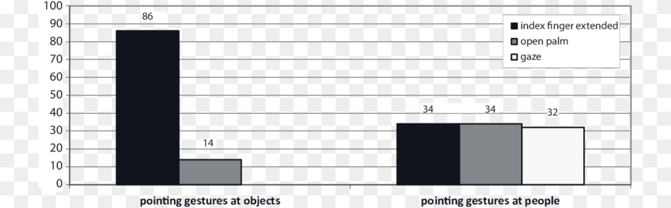 Form Of Pointing Gestures Used To Indicate Objects Parallel, Text Free Png