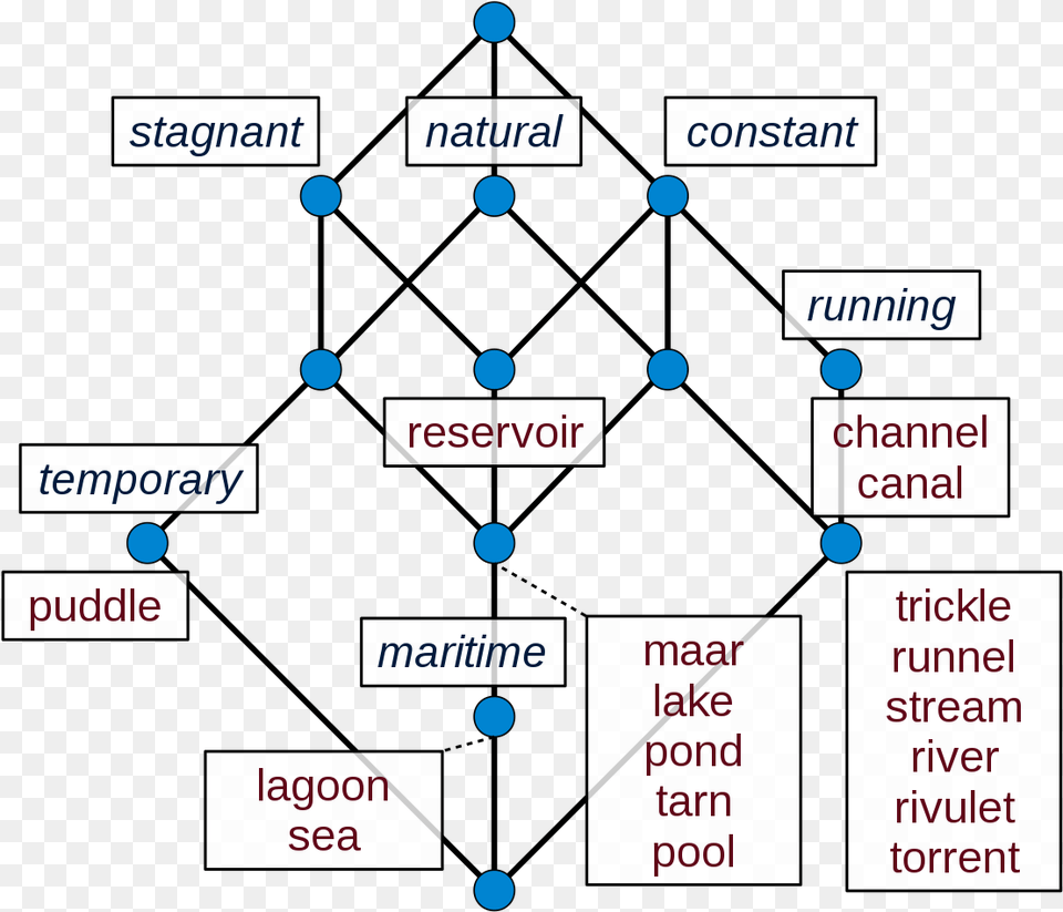 Formale Begriffsanalyse, Diagram, Uml Diagram, Scoreboard Png