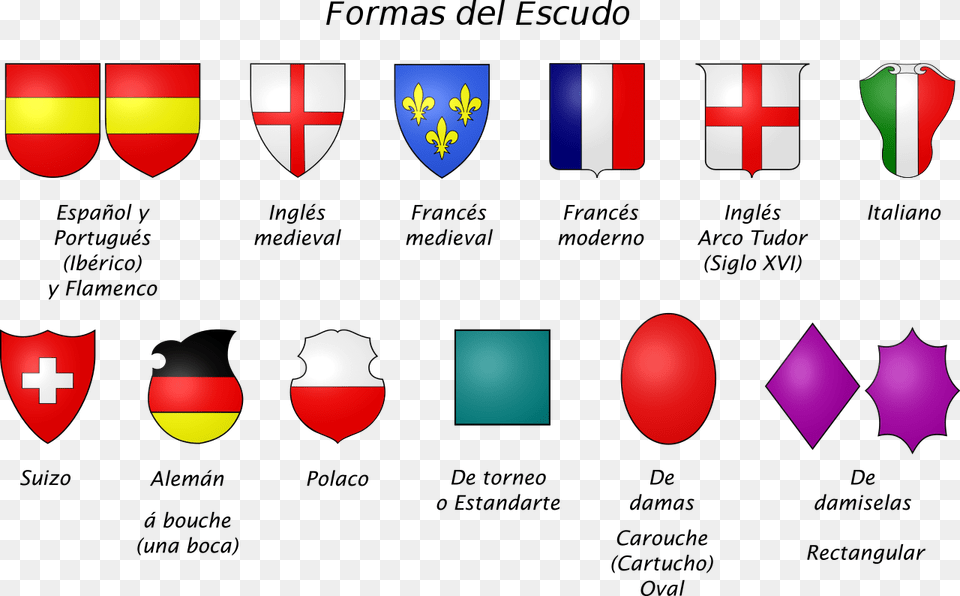 Formas Del Escudo Significado De Los Escudos, Armor, Logo, Shield Free Png