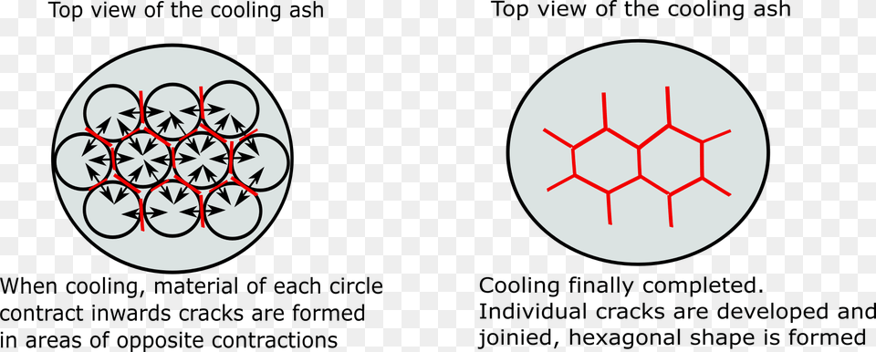 Formation Of Hexagonal Shape Sad Smiley, Symbol, Nature, Outdoors Free Transparent Png