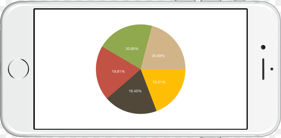 Formatting The Label Content Of Data Markers In Xamarin, Chart, Pie Chart Png Image