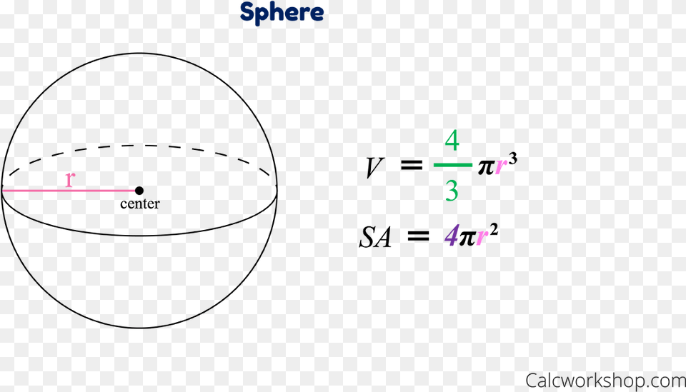 Formulas For Volume And Surface Area Of A Sphere Circle, Text Png Image