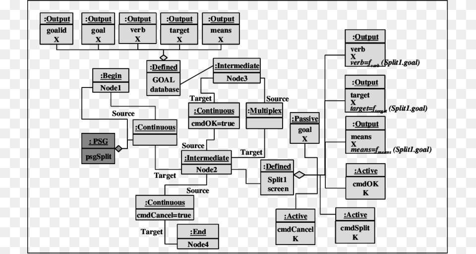 Formulating The Split Requirements Through Meta Model Diagram, Scoreboard, Uml Diagram, Text Free Png