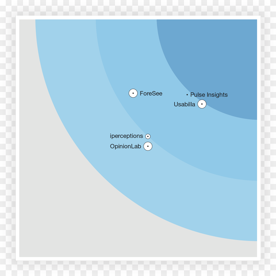 Forrester Wave Voice Of Customer, Text, Outdoors, Page, Nature Free Transparent Png