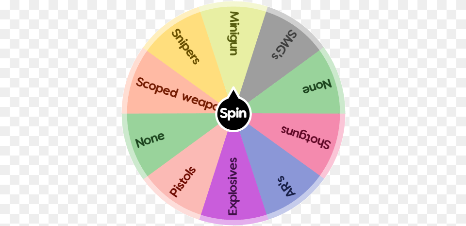 Fortnite Guns Only Challenge Spin The Wheel App Circle, Disk, Chart, Pie Chart Free Png