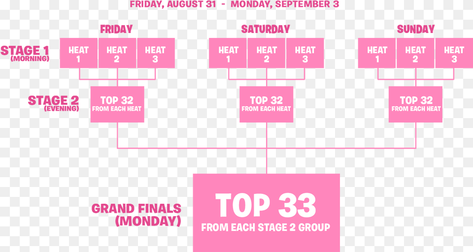 Fortnite Pax Summer Skirmish, Scoreboard, Diagram Png Image