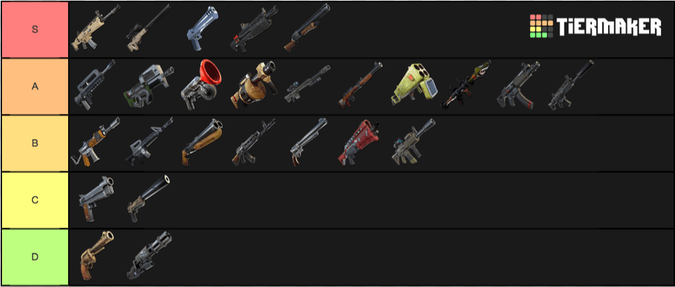 Fortnite Weapons King Of The Hat Tier List, Firearm, Weapon, Gun, Rifle Png Image