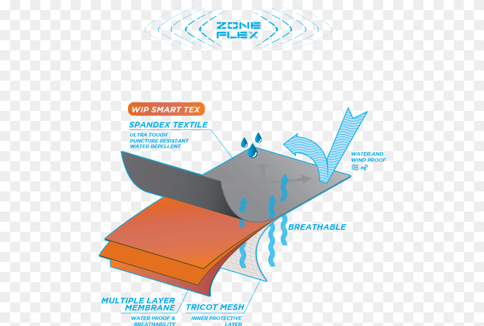 Forward Sailing Smock Diagram, Advertisement, Poster, Nature, Outdoors Free Png