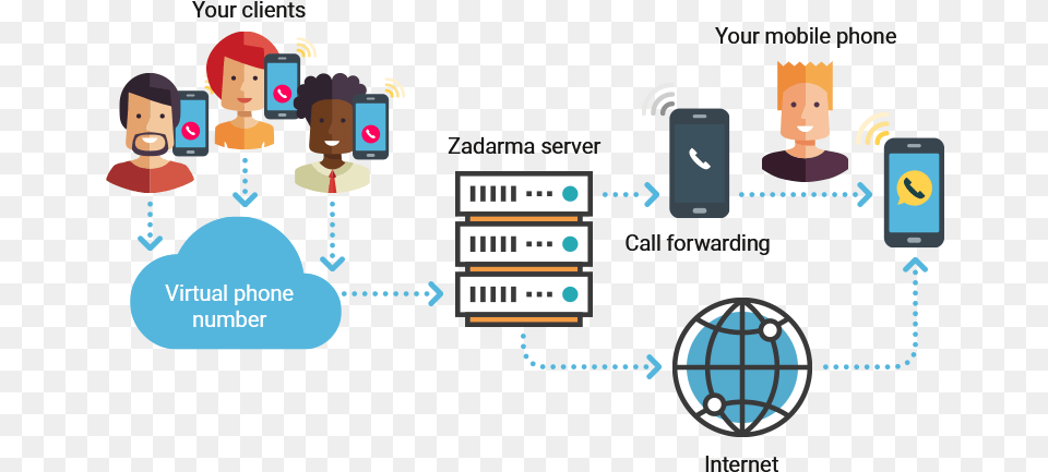 Forwarding Zadarma Voip Call Forwarding Service, Baby, Person, Face, Head Png