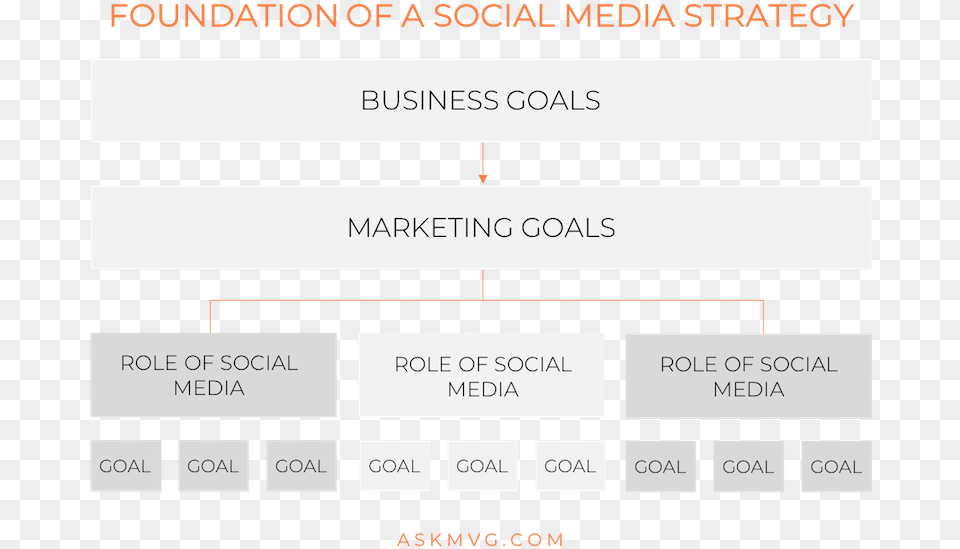 Foundation Of Social Media Strategy Social Media, Scoreboard, Text Free Png
