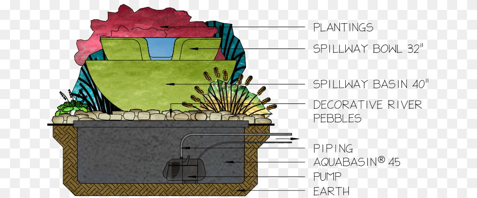 Fountain Components Cartoon Png Image