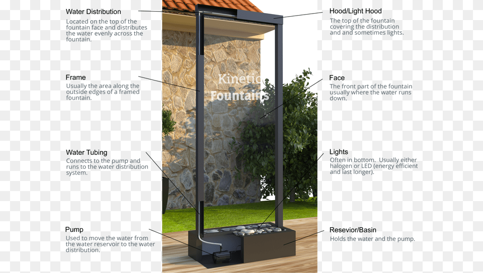 Fountain Anatomy Of A Water Fountain, Outdoors, Bus Stop, Door, Person Png Image