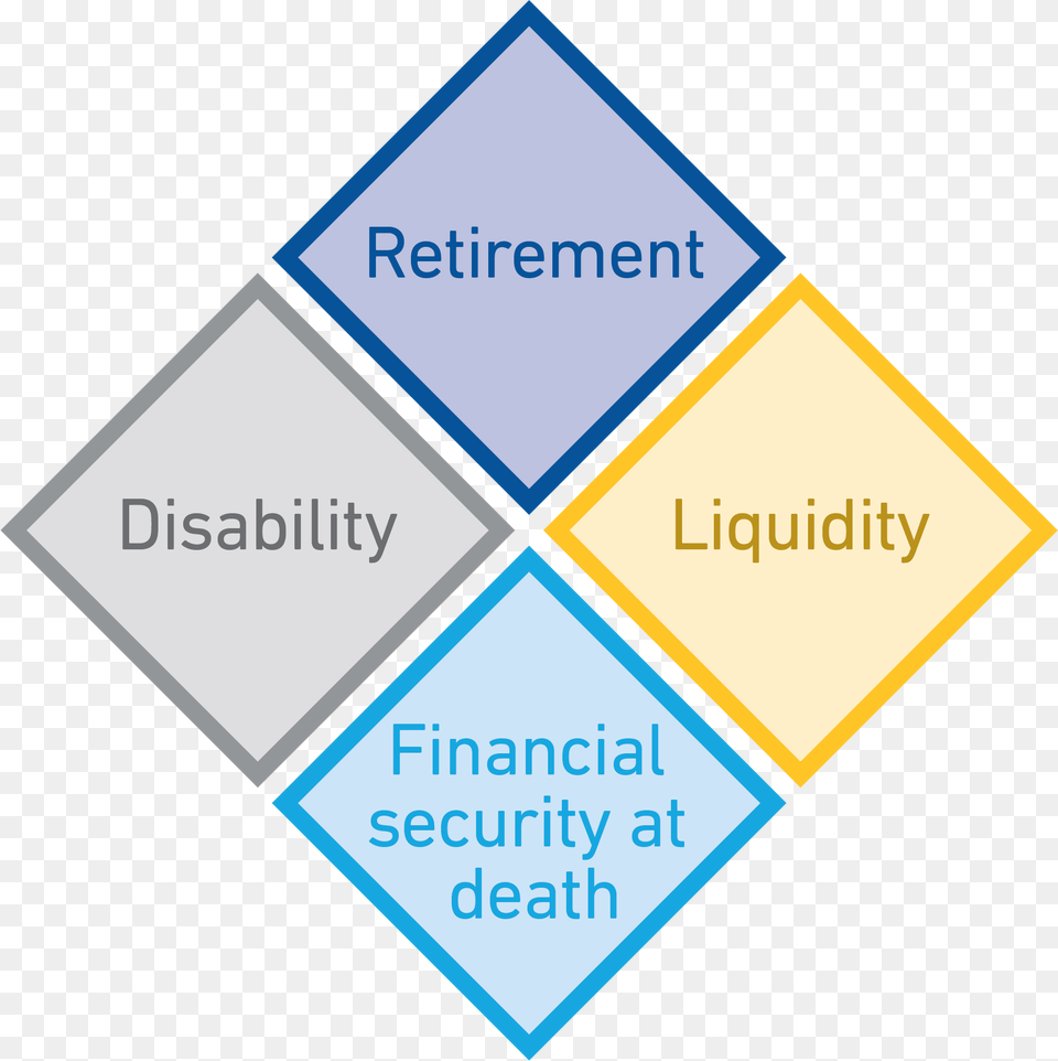 Four Cornerstones Four Cornerstone Of Financial Security, Disk Free Transparent Png
