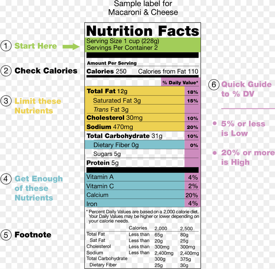 Four Loko Nutrition Fact, Text Free Png Download