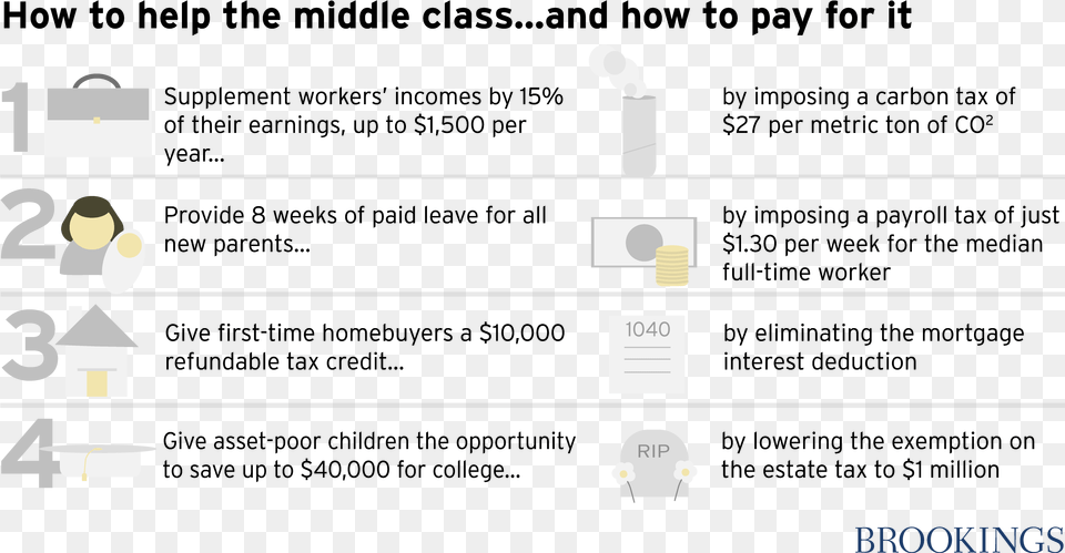 Four Policy Ideas To Help The Middle Class And How Middle Class, Text Free Png