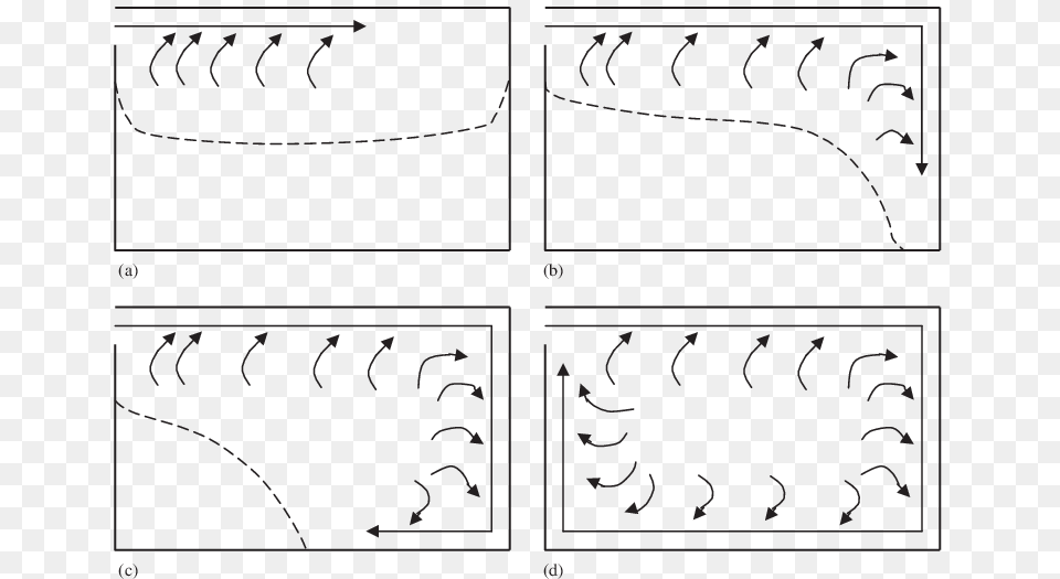 Four Stage Airflow Patterns Visualised In A Prototype, Text, Handwriting, Number, Symbol Png