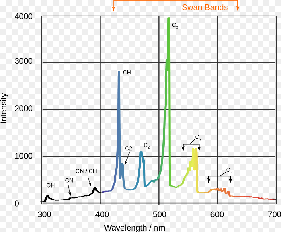 Fourier Transform Of Light Free Png