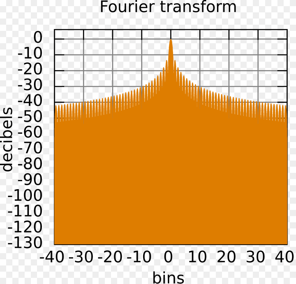 Fourier Transform Rectangular Clipart, Chart, Plot, Animal, Dinosaur Free Transparent Png