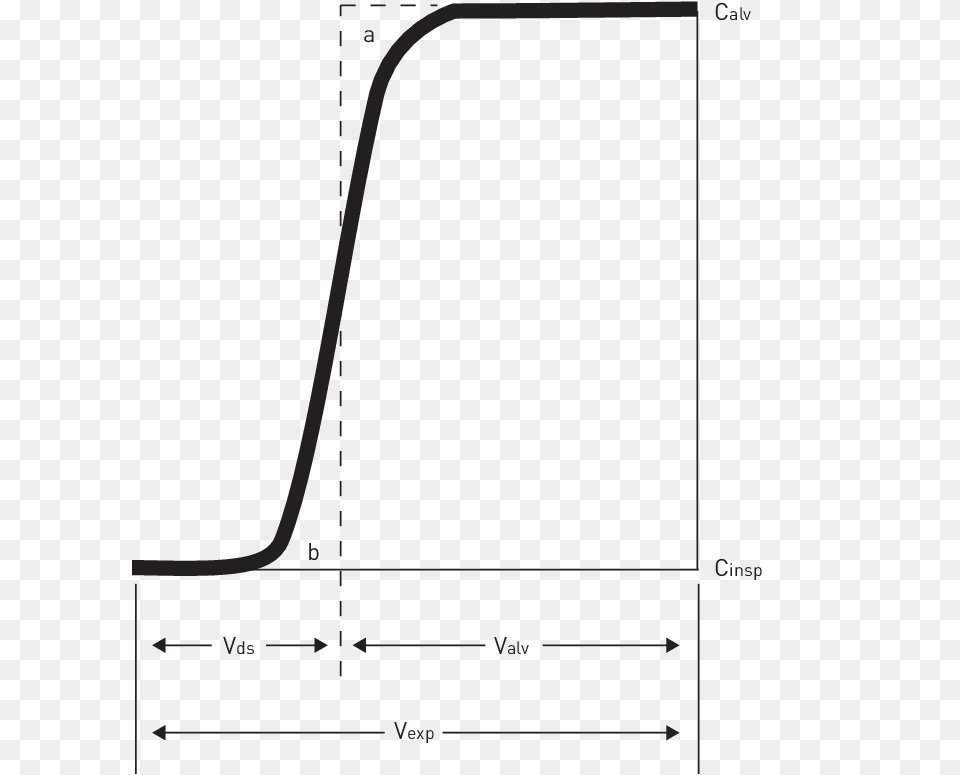 Fowlers Illustration Of The Measurement Of Anatomical Dead Space, Chart, Plot Free Transparent Png