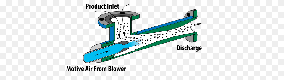 Fox Solids Conveying Eductors For Pneumatic Conveying With No, Cad Diagram, Diagram, Sink, Sink Faucet Free Png