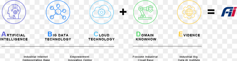 Foxconn Industrial Internet Logo, Blackboard Png Image