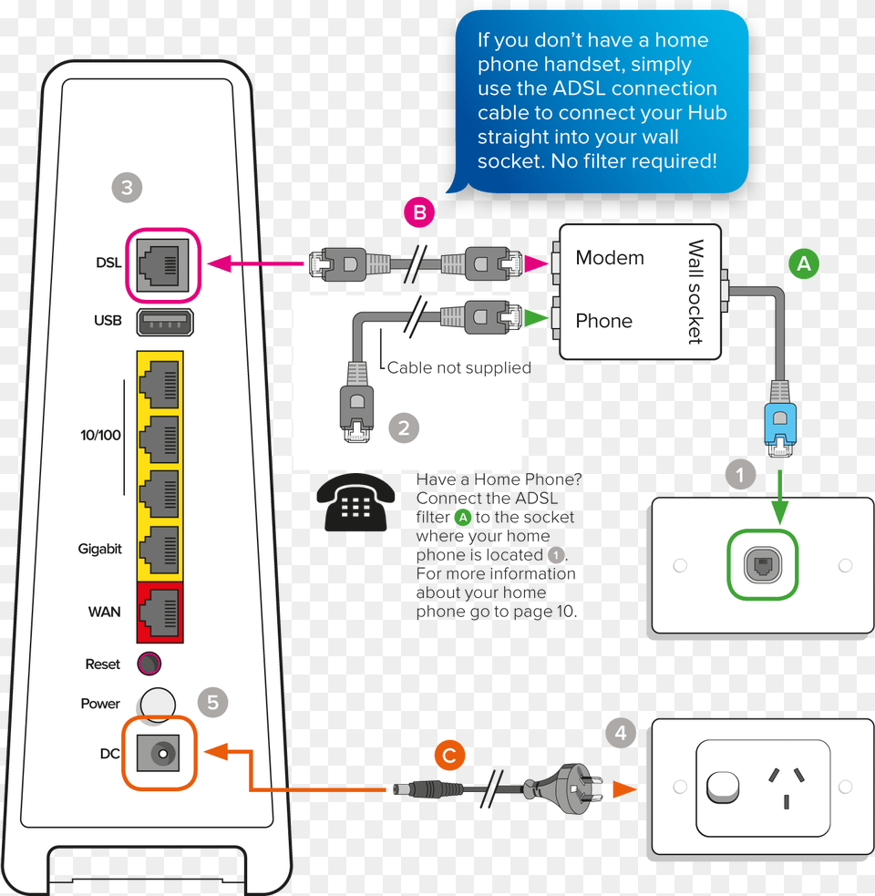 Foxtel Hub Setup, Electronics, Hardware, Modem, Router Free Png